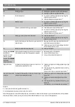 Preview for 56 page of Bosch Greentherm 9800 SE 160/199 Manual