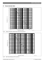 Preview for 59 page of Bosch Greentherm 9800 SE 160/199 Manual