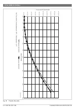 Preview for 24 page of Bosch Greentherm 9800 SECO 199 Installation And Operating Instructions Manual