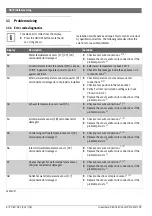 Preview for 38 page of Bosch Greentherm 9800 SECO 199 Installation And Operating Instructions Manual