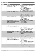 Preview for 40 page of Bosch Greentherm 9800 SECO 199 Installation And Operating Instructions Manual