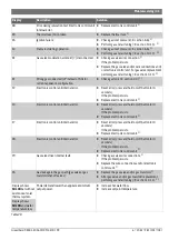 Preview for 41 page of Bosch Greentherm 9800 SECO 199 Installation And Operating Instructions Manual