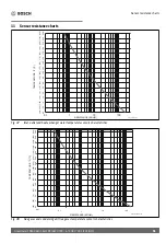 Предварительный просмотр 51 страницы Bosch Greentherm T9800 SEO160 Installation And Operating Instructions Manual