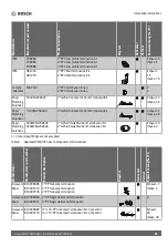 Preview for 21 page of Bosch Greentherm T9900 SE 160 Installation And Operating Instructions Manual