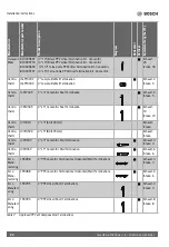 Preview for 22 page of Bosch Greentherm T9900 SE 160 Installation And Operating Instructions Manual