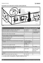 Preview for 24 page of Bosch Greentherm T9900 SE 160 Installation And Operating Instructions Manual