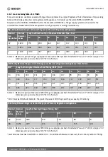 Preview for 35 page of Bosch Greentherm T9900 SE 160 Installation And Operating Instructions Manual