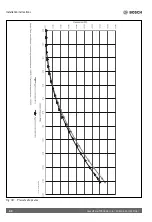 Preview for 42 page of Bosch Greentherm T9900 SE 160 Installation And Operating Instructions Manual