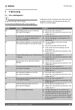 Preview for 67 page of Bosch Greentherm T9900 SE 160 Installation And Operating Instructions Manual