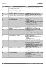 Preview for 68 page of Bosch Greentherm T9900 SE 160 Installation And Operating Instructions Manual