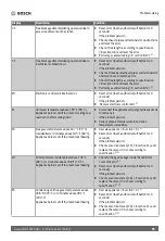 Preview for 69 page of Bosch Greentherm T9900 SE 160 Installation And Operating Instructions Manual