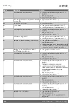 Preview for 70 page of Bosch Greentherm T9900 SE 160 Installation And Operating Instructions Manual