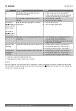 Preview for 71 page of Bosch Greentherm T9900 SE 160 Installation And Operating Instructions Manual