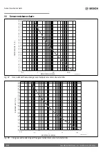 Preview for 74 page of Bosch Greentherm T9900 SE 160 Installation And Operating Instructions Manual