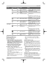 Предварительный просмотр 13 страницы Bosch GRG 18V-16 C Professional Original Instructions Manual