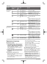 Предварительный просмотр 56 страницы Bosch GRG 18V-16 C Professional Original Instructions Manual