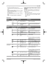 Предварительный просмотр 95 страницы Bosch GRG 18V-16 C Professional Original Instructions Manual