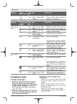 Предварительный просмотр 104 страницы Bosch GRG 18V-16 C Professional Original Instructions Manual