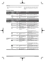 Предварительный просмотр 176 страницы Bosch GRG 18V-16 C Professional Original Instructions Manual