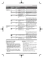 Предварительный просмотр 195 страницы Bosch GRG 18V-16 C Professional Original Instructions Manual