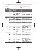 Предварительный просмотр 220 страницы Bosch GRG 18V-16 C Professional Original Instructions Manual