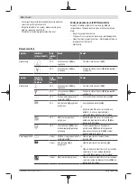 Предварительный просмотр 228 страницы Bosch GRG 18V-16 C Professional Original Instructions Manual