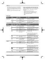 Предварительный просмотр 236 страницы Bosch GRG 18V-16 C Professional Original Instructions Manual