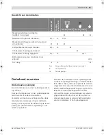 Preview for 85 page of Bosch GRL 400 H Professional Original Instructions Manual