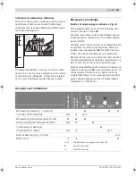 Preview for 95 page of Bosch GRL 400 H Professional Original Instructions Manual