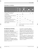 Preview for 137 page of Bosch GRL 400 H Professional Original Instructions Manual