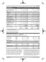 Preview for 9 page of Bosch GSB 14,4-2-LI Plus Original Instructions Manual