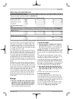 Preview for 31 page of Bosch GSB 14,4-2-LI Plus Original Instructions Manual