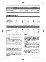 Preview for 53 page of Bosch GSB 14,4-2-LI Plus Original Instructions Manual