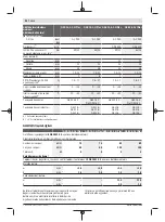 Preview for 92 page of Bosch GSB 14,4-2-LI Plus Original Instructions Manual