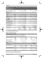 Preview for 100 page of Bosch GSB 14,4-2-LI Plus Original Instructions Manual