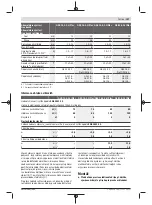 Preview for 107 page of Bosch GSB 14,4-2-LI Plus Original Instructions Manual