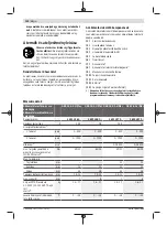 Preview for 120 page of Bosch GSB 14,4-2-LI Plus Original Instructions Manual