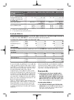 Preview for 121 page of Bosch GSB 14,4-2-LI Plus Original Instructions Manual