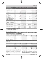 Preview for 129 page of Bosch GSB 14,4-2-LI Plus Original Instructions Manual