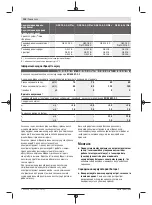 Preview for 138 page of Bosch GSB 14,4-2-LI Plus Original Instructions Manual