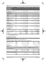 Preview for 146 page of Bosch GSB 14,4-2-LI Plus Original Instructions Manual