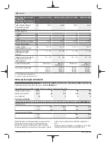 Preview for 154 page of Bosch GSB 14,4-2-LI Plus Original Instructions Manual