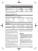 Preview for 162 page of Bosch GSB 14,4-2-LI Plus Original Instructions Manual