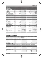 Preview for 169 page of Bosch GSB 14,4-2-LI Plus Original Instructions Manual