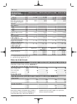 Preview for 176 page of Bosch GSB 14,4-2-LI Plus Original Instructions Manual