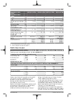 Preview for 183 page of Bosch GSB 14,4-2-LI Plus Original Instructions Manual