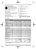 Preview for 189 page of Bosch GSB 14,4-2-LI Plus Original Instructions Manual