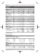 Preview for 196 page of Bosch GSB 14,4-2-LI Plus Original Instructions Manual