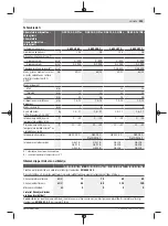 Preview for 203 page of Bosch GSB 14,4-2-LI Plus Original Instructions Manual