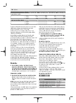 Preview for 204 page of Bosch GSB 14,4-2-LI Plus Original Instructions Manual